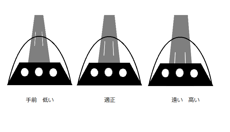 Iハンの見え方