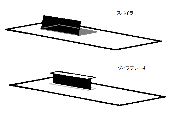 ダイブブレーキとスポイラー