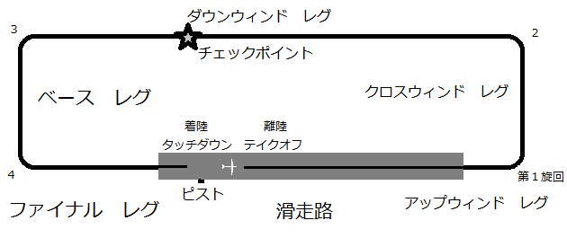 場周経路
